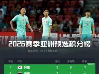 开云体育官网-包含阔别世界杯时间比国足久！挪威世预赛4战全胜稳居小组第1的词条