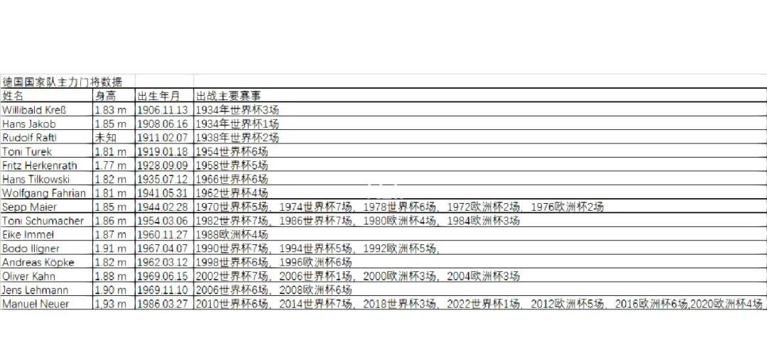 德容本场数据：传球成功率97%，2次关键传球，2次助攻的简单介绍