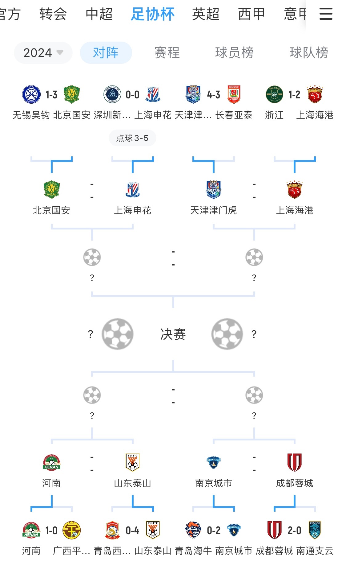 关于津门虎足协杯21日战广州豹申花对决前多休整一日的信息
